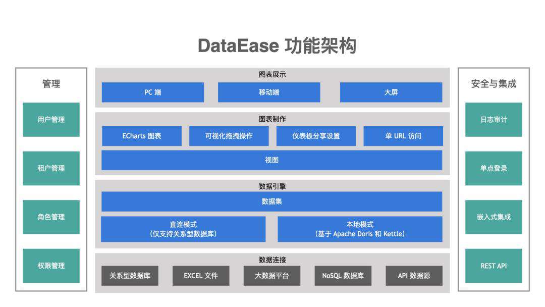 盘点 7 月份比较火的开源项目